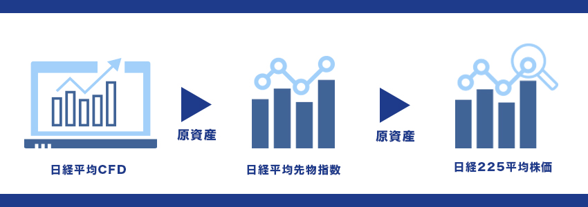 日経平均CFDの商品的仕組み