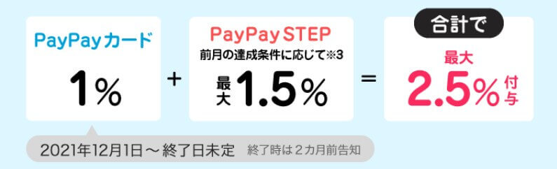 PayPayカードはPayPayで最大2%還元