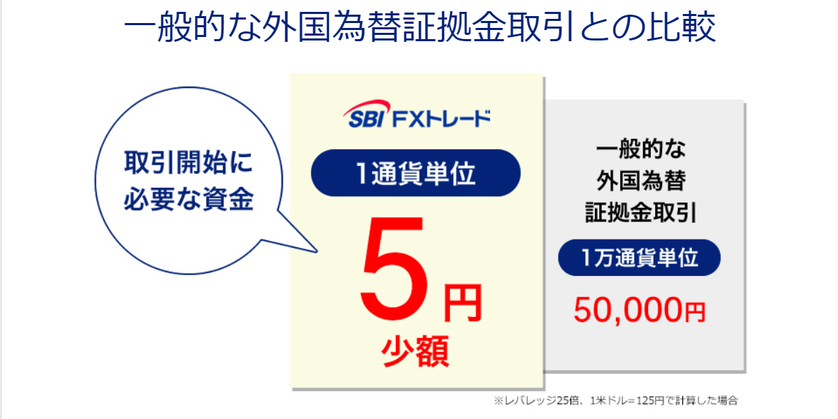 SBIFXトレードと一般的な外国為替証拠金取引との比較