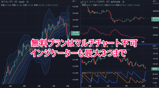 tradingview