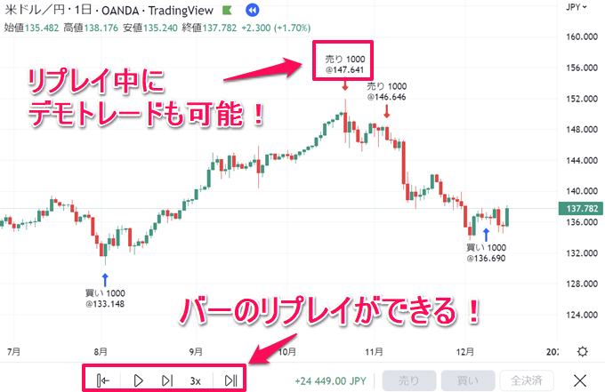 tradingview