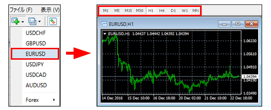 チャートを開いて時間足を設定