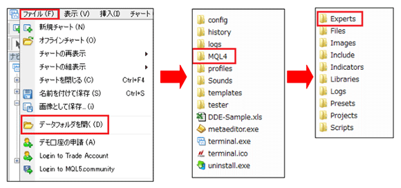 Expertsフォルダを開くまでの流れ
